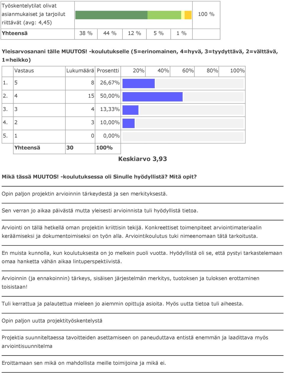 -koulutuksessa oli Sinulle hyödyllistä? Mitä opit? Opin paljon projektin arvioinnin tärkeydestä ja sen merkityksestä. Sen verran jo aikaa päivästä mutta yleisesti arvioinnista tuli hyödyllistä tietoa.