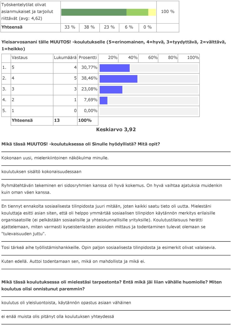 -koulutuksessa oli Sinulle hyödyllistä? Mitä opit? Kokonaan uusi, mielenkiintoinen näkökulma minulle.