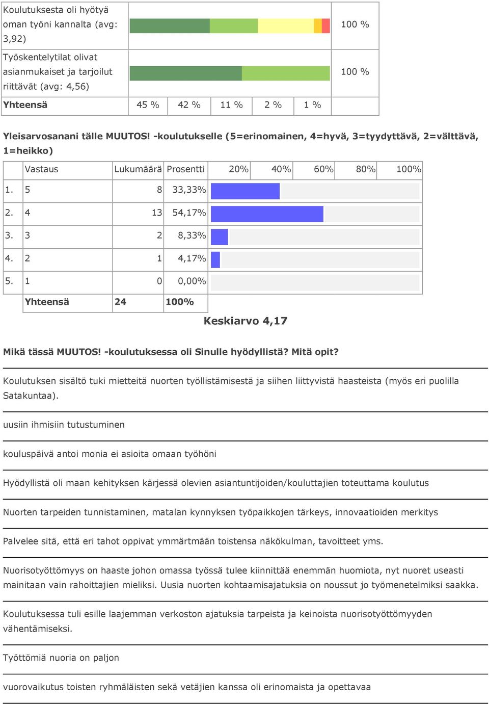 -koulutuksessa oli Sinulle hyödyllistä? Mitä opit? Koulutuksen sisältö tuki mietteitä nuorten työllistämisestä ja siihen liittyvistä haasteista (myös eri puolilla Satakuntaa).