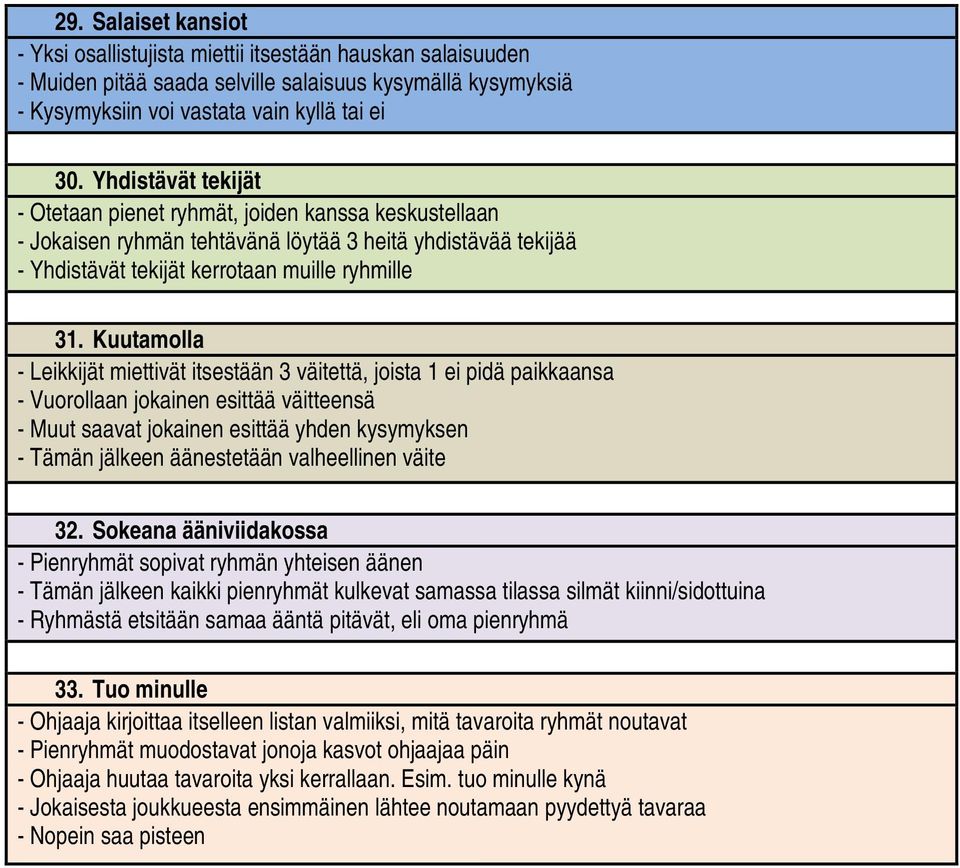 Kuutamolla - Leikkijät miettivät itsestään 3 väitettä, joista 1 ei pidä paikkaansa - Vuorollaan jokainen esittää väitteensä - Muut saavat jokainen esittää yhden kysymyksen - Tämän jälkeen äänestetään