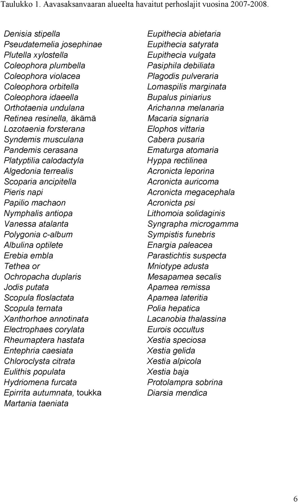 Lozotaenia forsterana Syndemis musculana Pandemis cerasana Platyptilia calodactyla Algedonia terrealis Scoparia ancipitella Pieris napi Papilio machaon Nymphalis antiopa Vanessa atalanta Polygonia