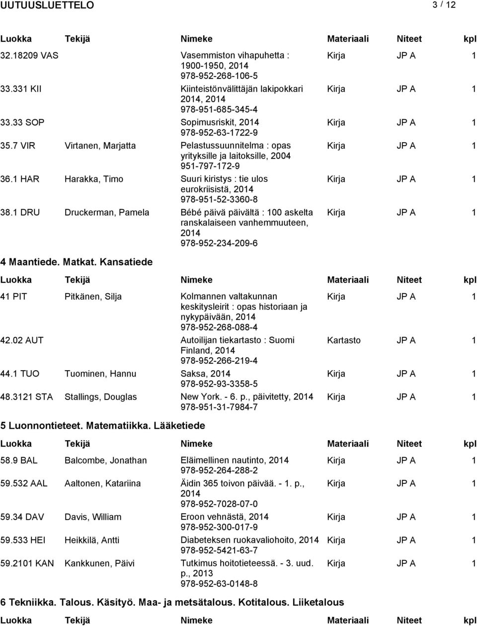 1 DRU Druckerman, Pamela Bébé päivä päivältä : 100 askelta ranskalaiseen vanhemmuuteen, 978-952-234-209-6 4 Maantiede. Matkat.
