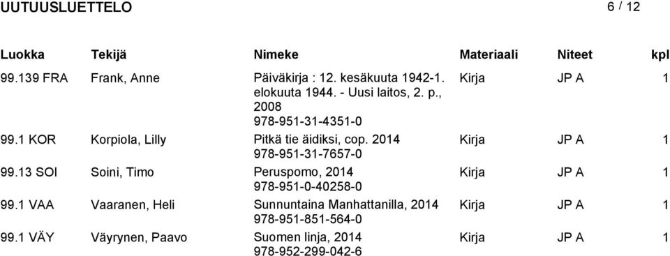 1 KOR Korpiola, Lilly Pitkä tie äidiksi, cop. 978-951-31-7657-0 99.