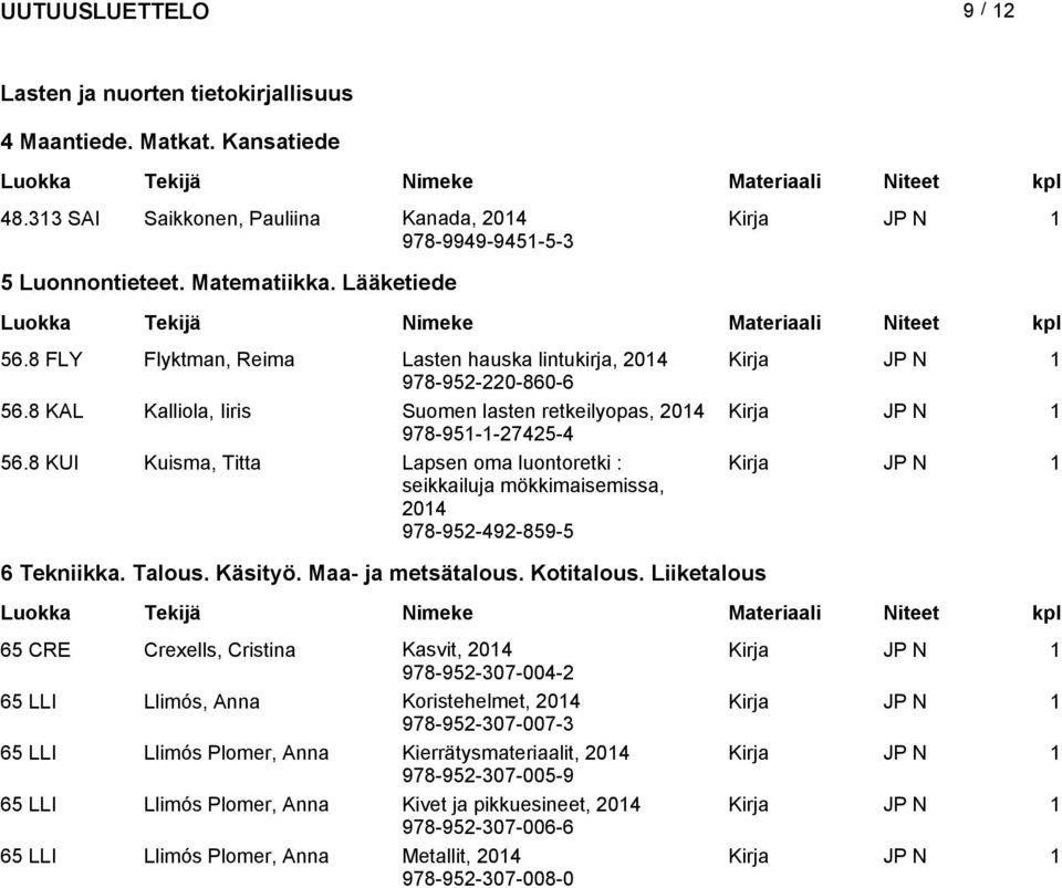 8 KUI Kuisma, Titta Lapsen oma luontoretki : seikkailuja mökkimaisemissa, 978-952-492-859-5 6 Tekniikka. Talous. Käsityö. Maa- ja metsätalous. Kotitalous.