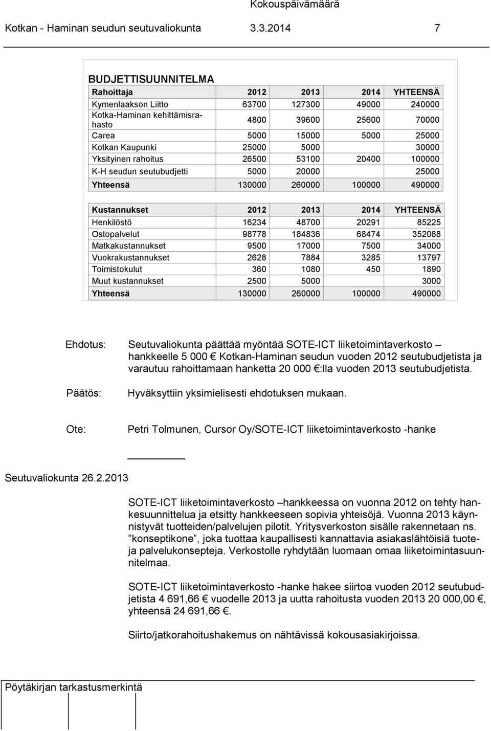 Kaupunki 25000 5000 30000 Yksityinen rahoitus 26500 53100 20400 100000 K-H seudun seutubudjetti 5000 20000 25000 Yhteensä 130000 260000 100000 490000 Kustannukset 2012 2013 2014 YHTEENSÄ Henkilöstö