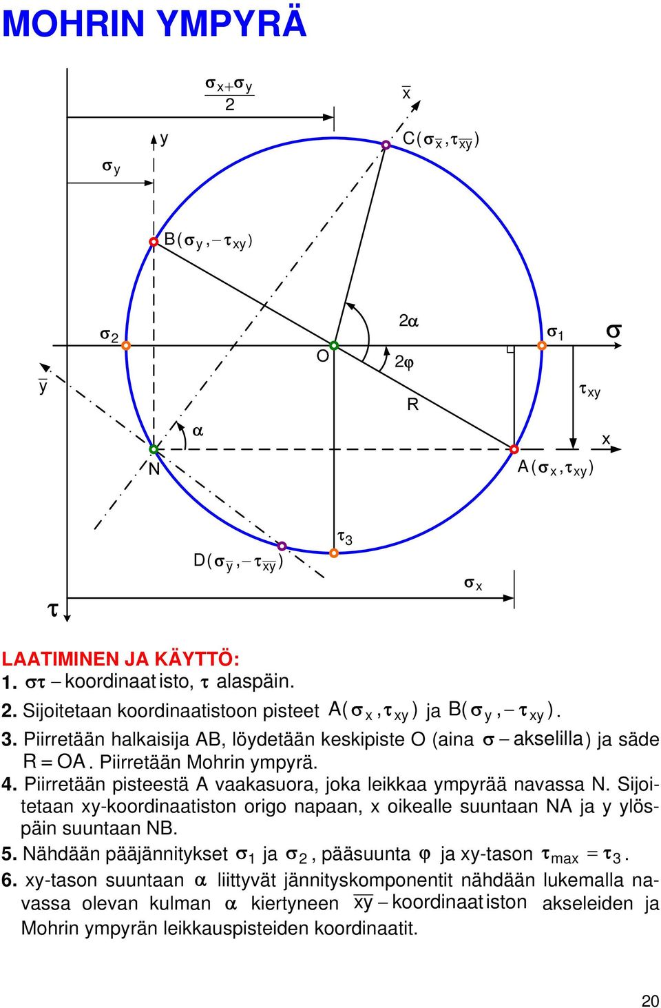 Sijoitetaa -koordiaatisto origo aaa, oikealle suutaa NA ja lösäi suutaa NB. 5. Nähdää ääjäitkset ja, ääsuuta ϕ ja -taso ma 3. 6.