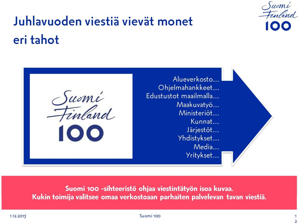 Media Yritykset Suomi 100 -sihteeristö ohjaa viestintätyön isoa kuvaa.