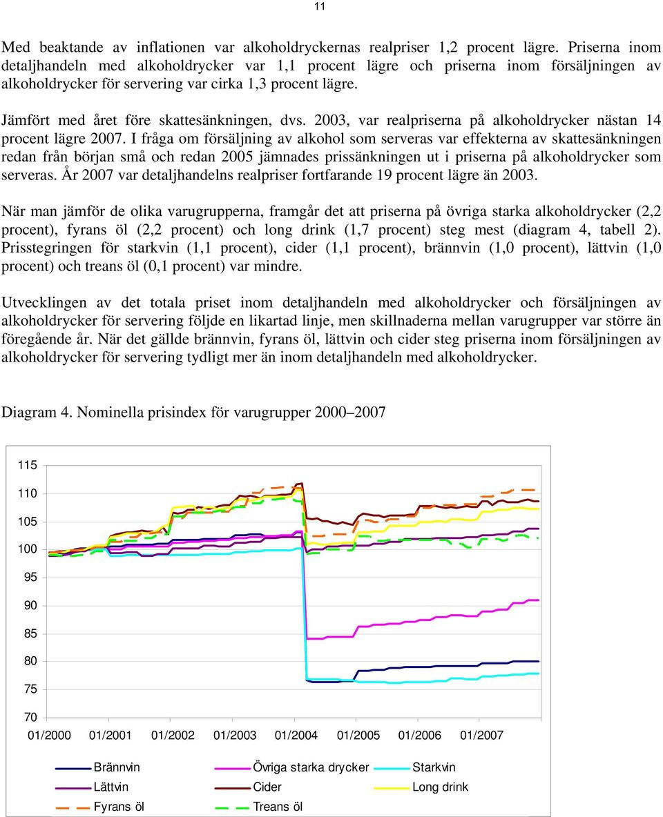 Jämfört med året före skattesänkningen, dvs. 2003, var realpriserna på alkoholdrycker nästan 14 procent lägre 2007.