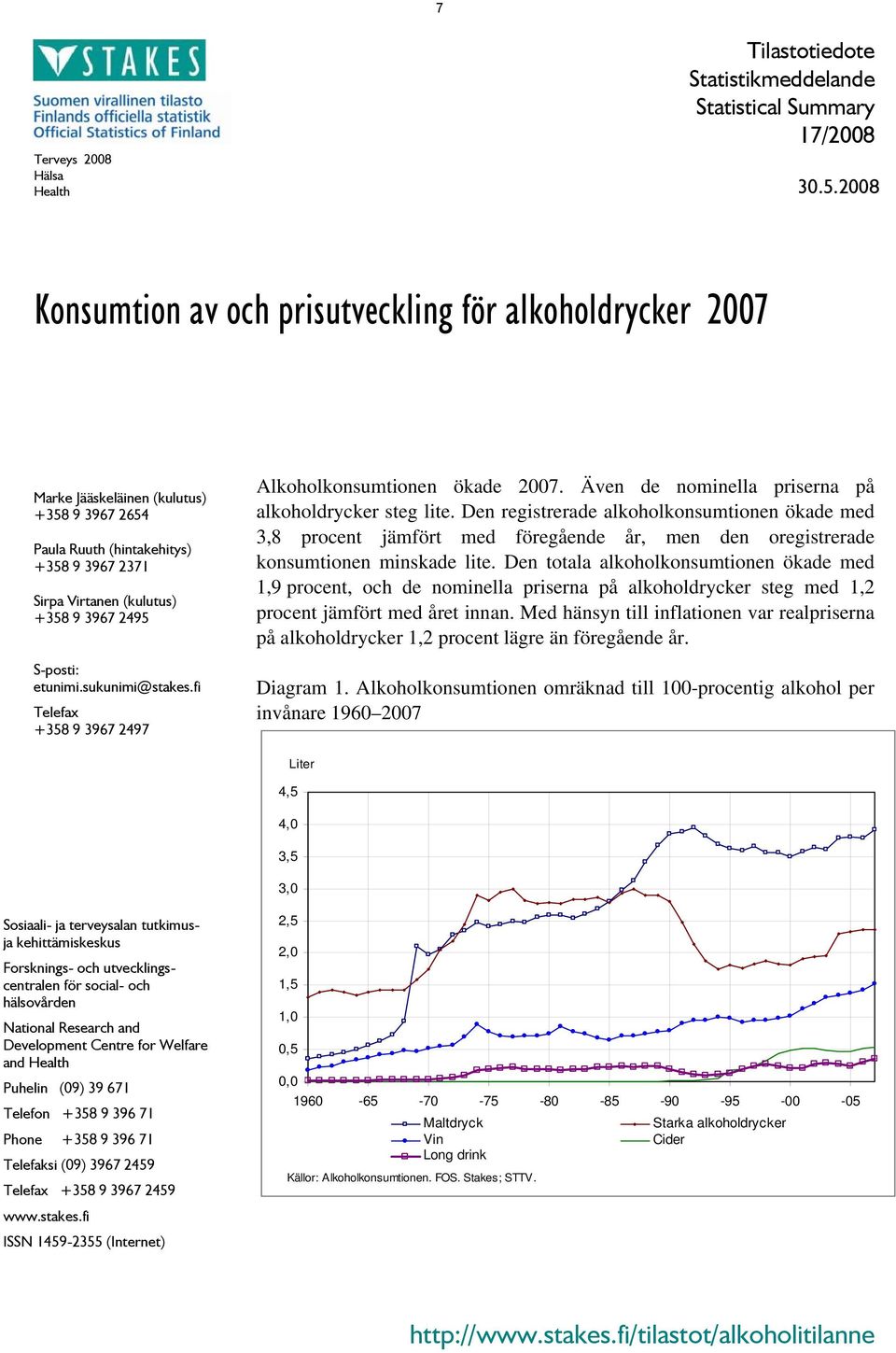 S-posti: etunimi.sukunimi@stakes.fi Telefax +358 9 3967 2497 Alkoholkonsumtionen ökade 2007. Även de nominella priserna på alkoholdrycker steg lite.