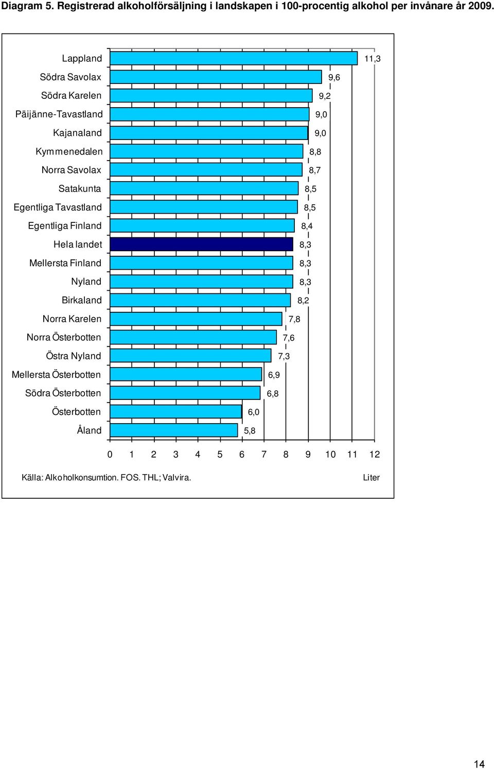 Finland Hela landet Mellersta Finland Nyland Birkaland Norra Karelen Norra Österbotten Östra Nyland Mellersta Österbotten Södra Österbotten