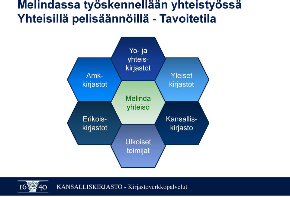 Amkkirjastot Kansalliskirjasto Yo- ja