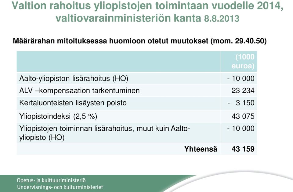 50) (1000 euroa) Aalto-yliopiston lisärahoitus (HO) - 10 000 ALV kompensaation tarkentuminen 23 234