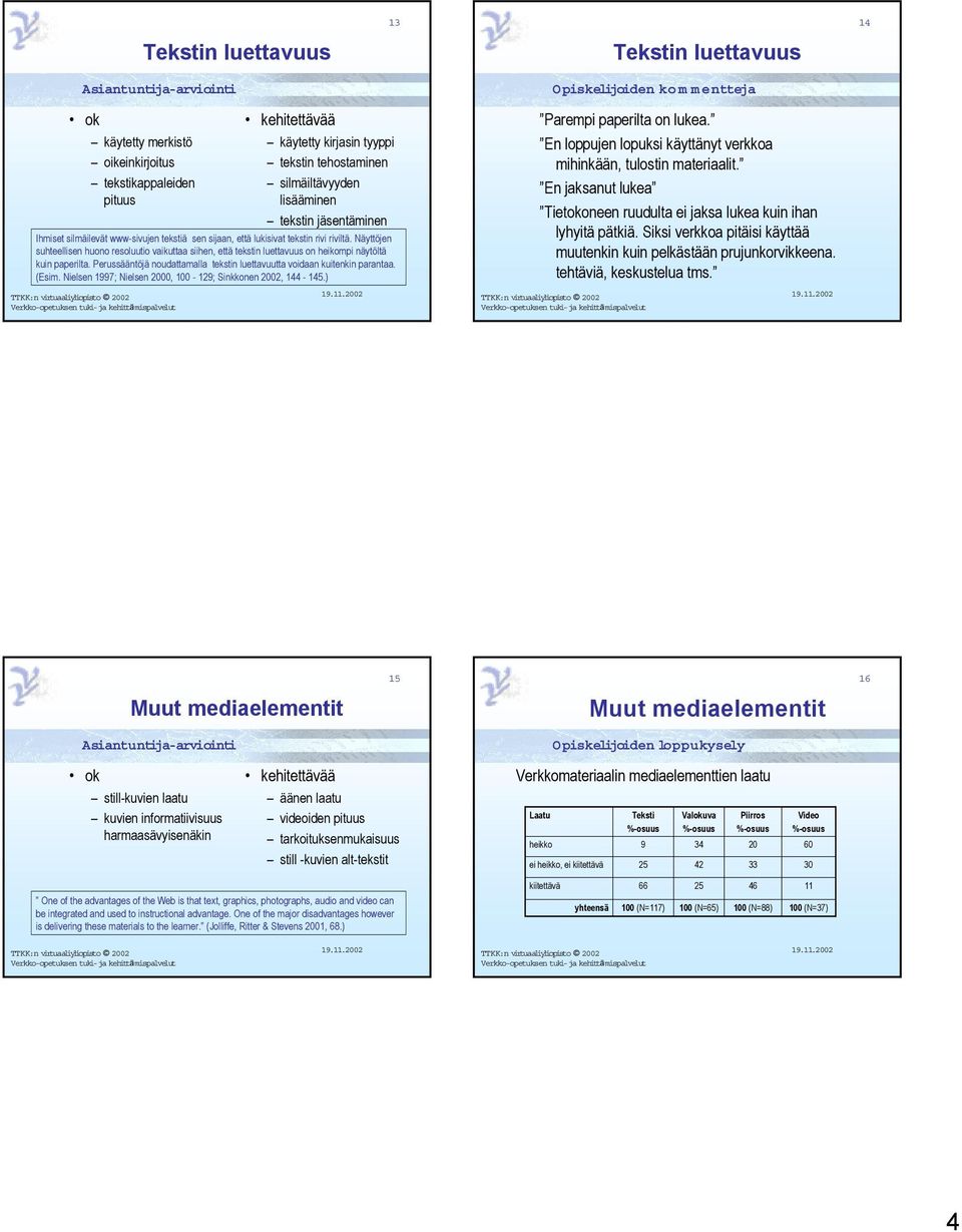 Perussääntöjä noudattamalla tekstin luettavuutta voidaan kuitenkin parantaa. (Esim. Nielsen 1997; Nielsen 2000, - 129; Sinkkonen 2002, 144-145.