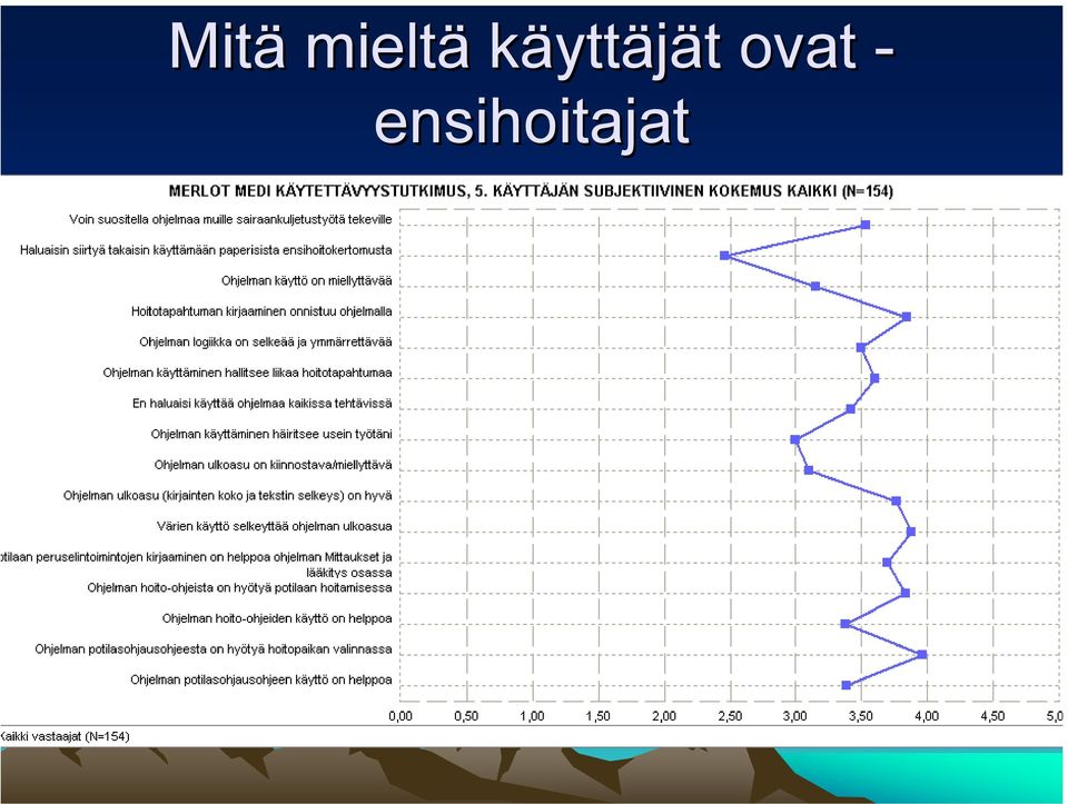 käyttäjät