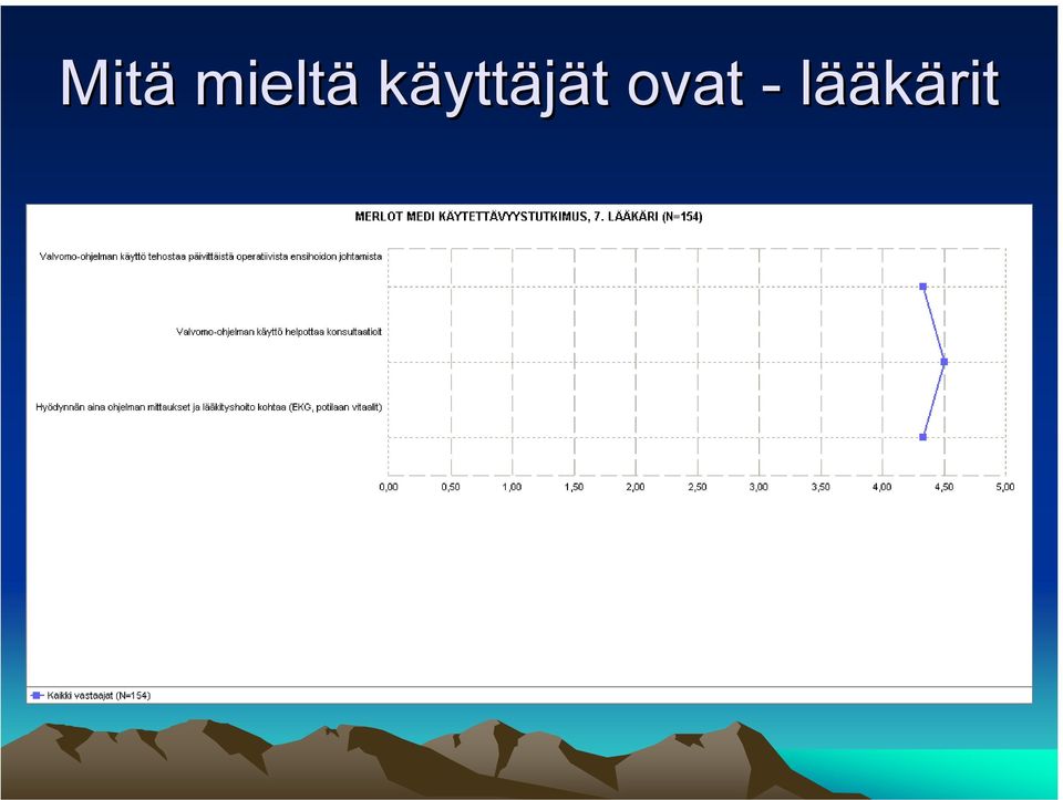 käyttäjät