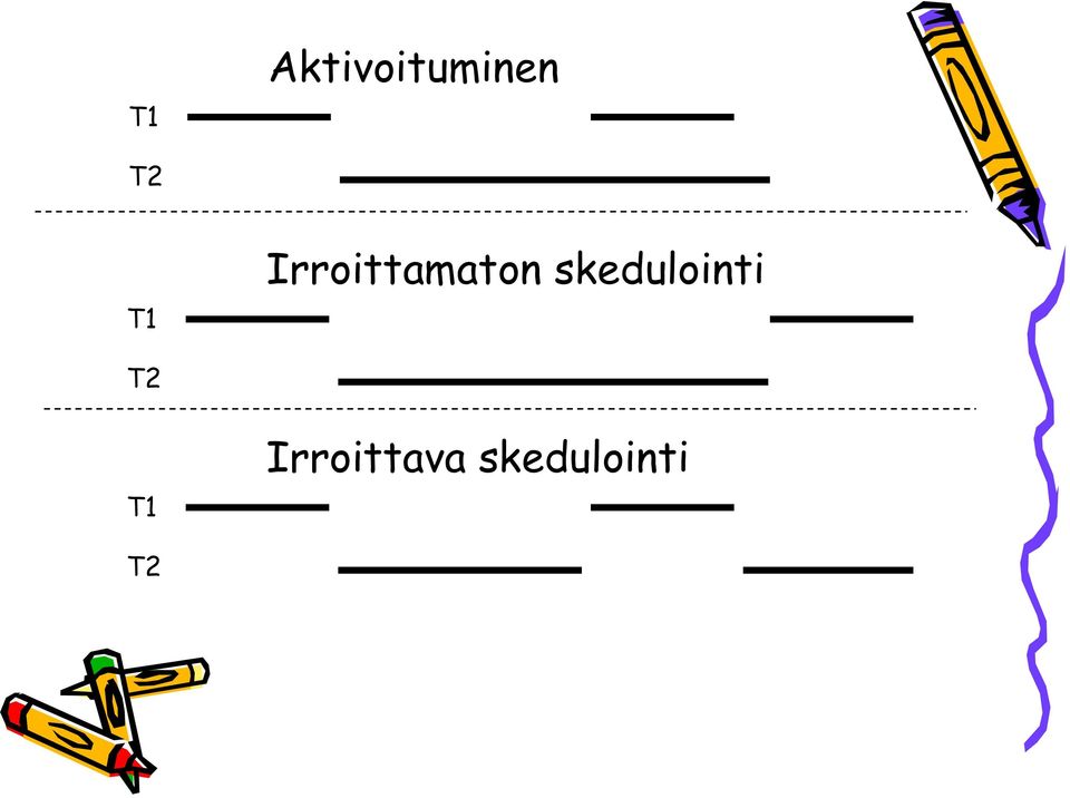 skedulointi T2 T1