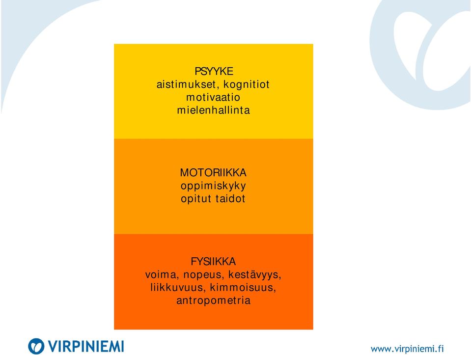 opitut taidot FYSIIKKA voima, nopeus,