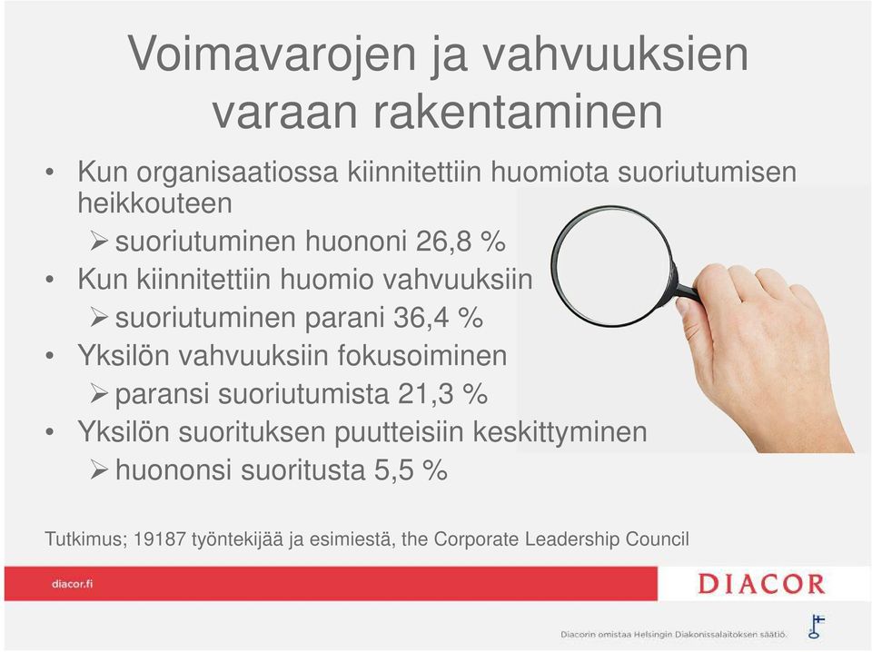 % Yksilön vahvuuksiin fokusoiminen paransi suoriutumista 21,3 % Yksilön suorituksen puutteisiin