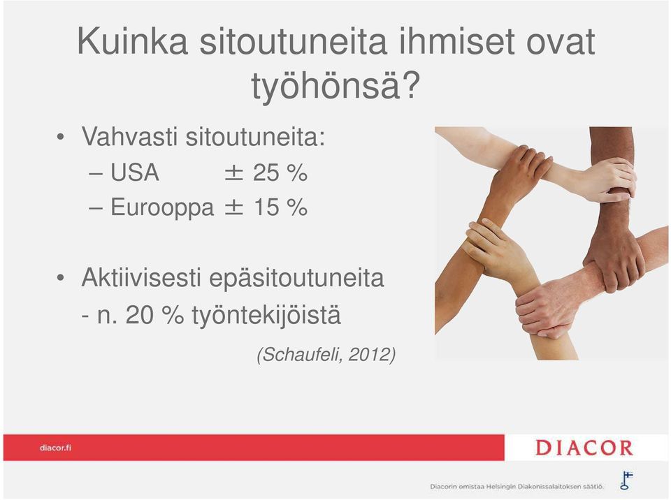 Vahvasti sitoutuneita: USA ± 25 %