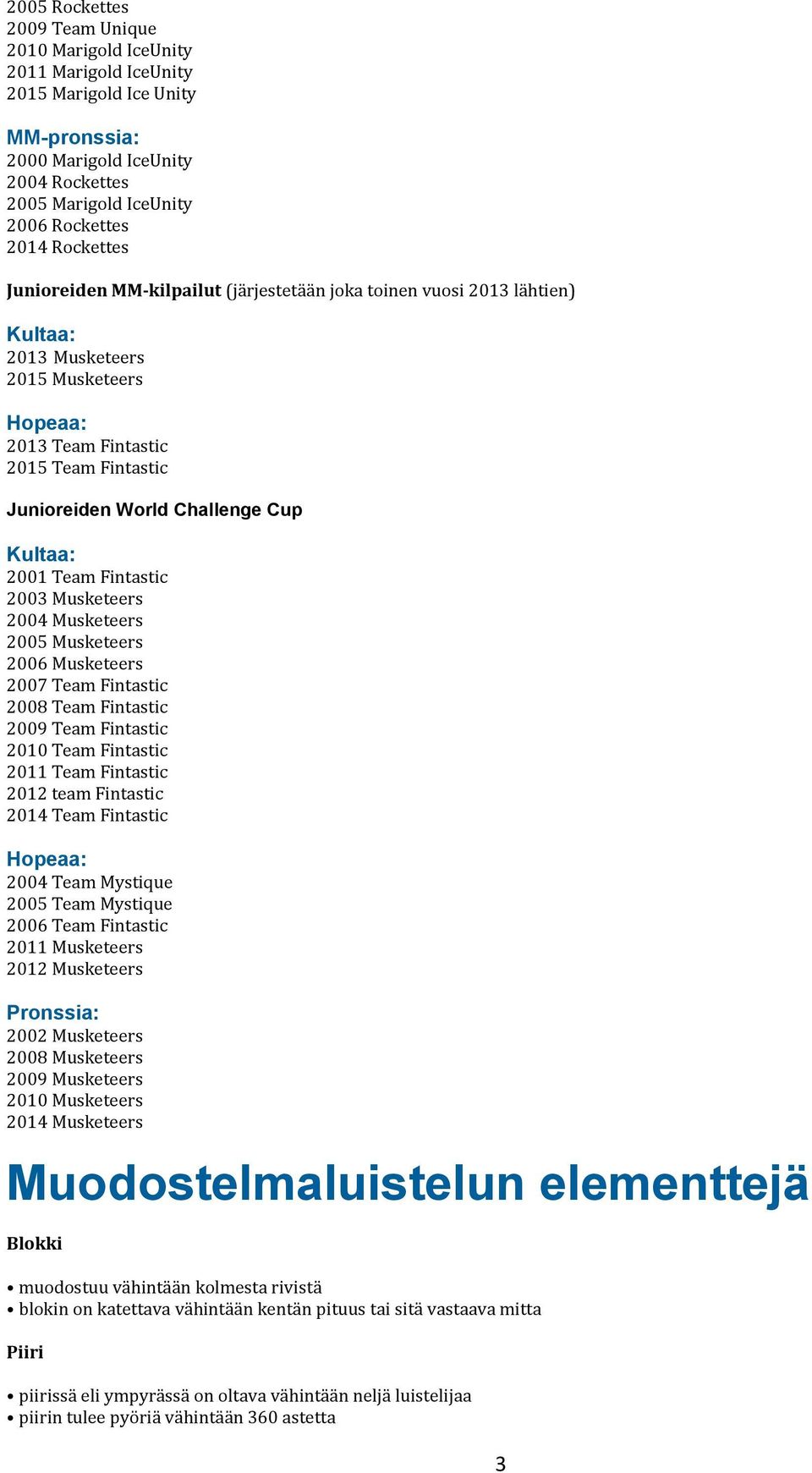 Cup Kultaa: 2001 Team Fintastic 2003 Musketeers 2004 Musketeers 2005 Musketeers 2006 Musketeers 2007 Team Fintastic 2008 Team Fintastic 2009 Team Fintastic 2010 Team Fintastic 2011 Team Fintastic