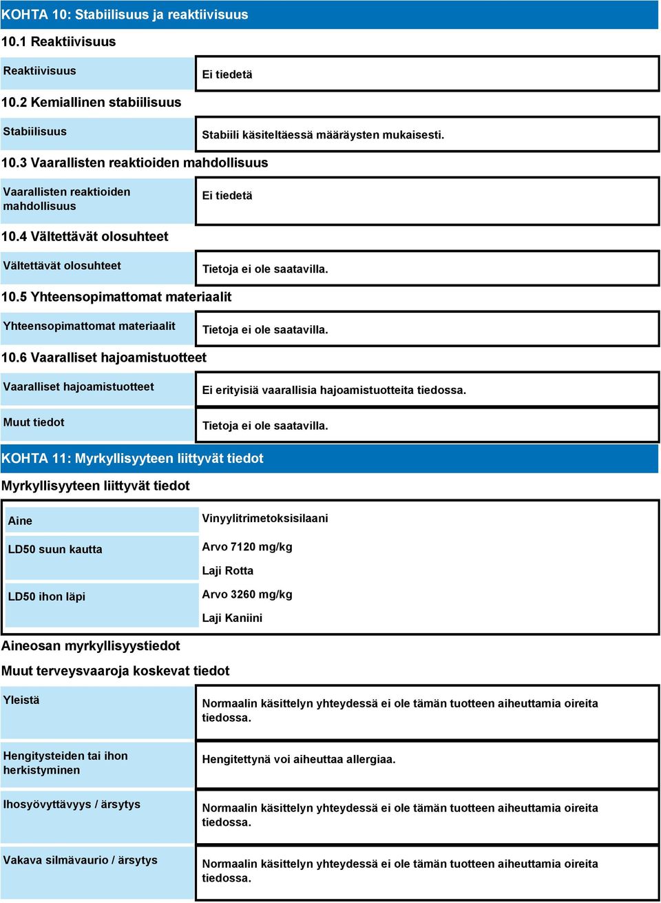 6 Vaaralliset hajoamistuotteet Vaaralliset hajoamistuotteet Ei erityisiä vaarallisia hajoamistuotteita KOHTA 11: Myrkyllisyyteen liittyvät tiedot Myrkyllisyyteen liittyvät tiedot Aine LD50 suun