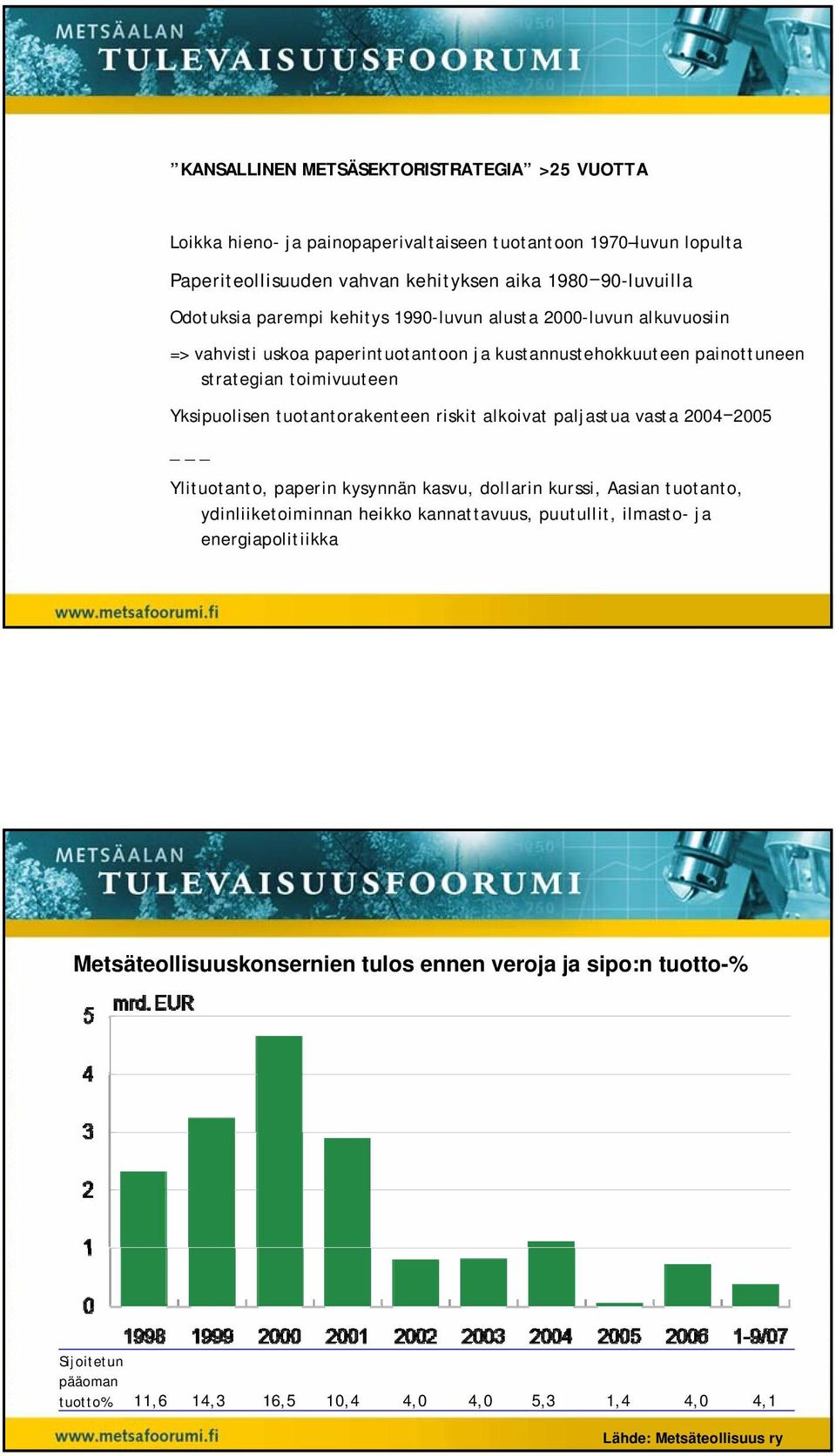 tuotantorakenteen riskit alkoivat paljastua vasta 2004 2005 _ Ylituotanto, paperin kysynnän kasvu, dollarin kurssi, Aasian tuotanto, ydinliiketoiminnan heikko kannattavuus,