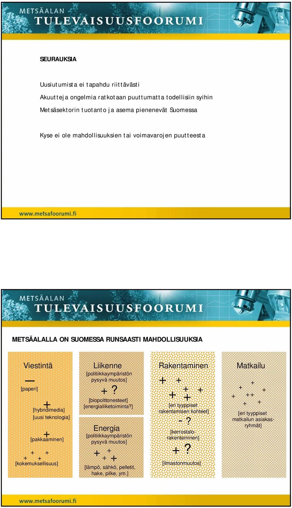 [uusi teknologia] [pakkaaminen] [kokemuksellisuus] [politiikkaympäristön pysyvä muutos]? [biopolttonesteet] [energialiiketoiminta?