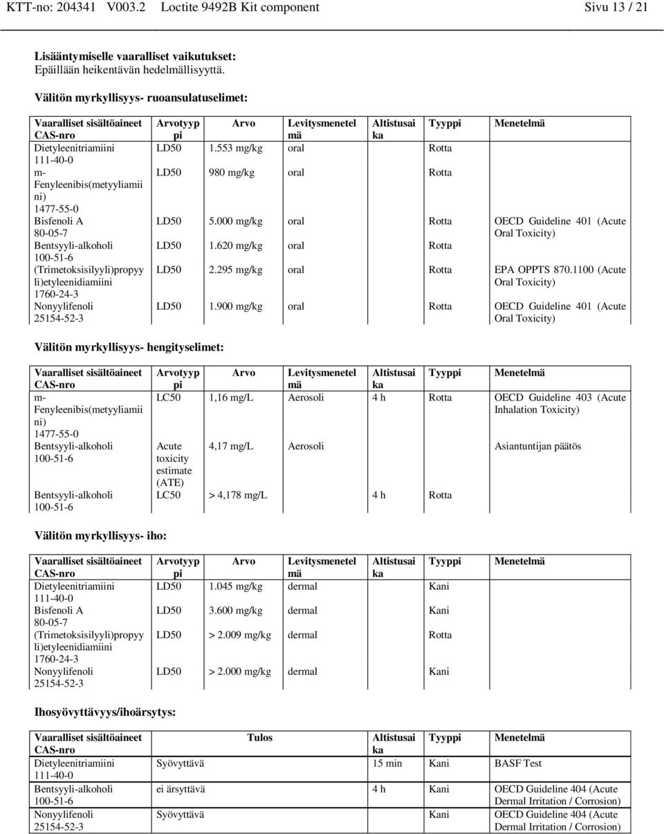 Altistusai Tyyppi pi mä ka LD50 1.553 mg/kg oral Rotta LD50 980 mg/kg oral Rotta Meetelmä LD50 5.000 mg/kg oral Rotta OECD Guidelie 401 (Acute Oral Toxicity) LD50 1.620 mg/kg oral Rotta LD50 2.