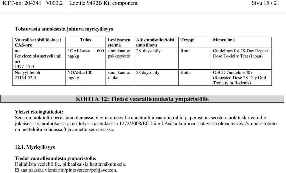 Levitysme etelmä suu kautta: pakkosyöttö suu kautta: ruoka Altistumisaika/toist umistiheys Tyyppi Meetelmä 28 daysdaily Rotta Guidelies for 28-Day Repeat Dose Toxicity Test (Japa) 28 daysdaily Rotta