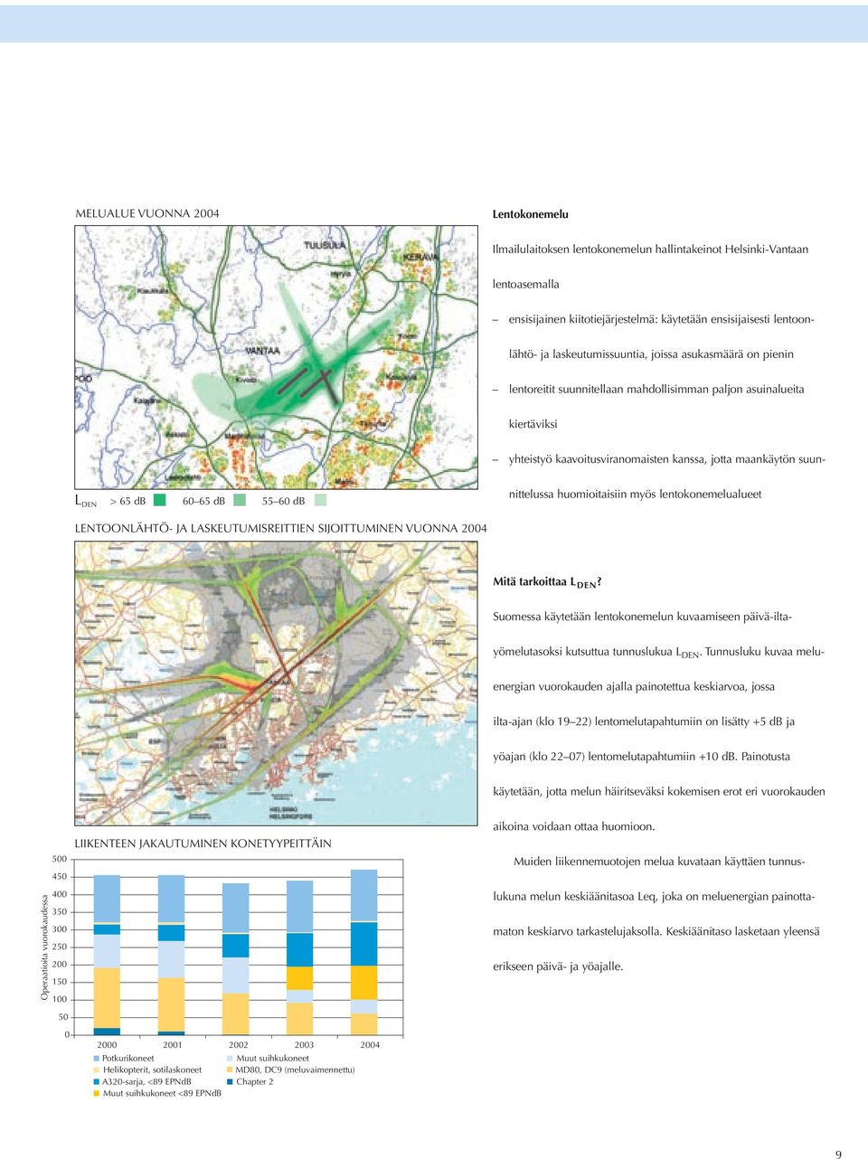 maankäytön suunnittelussa huomioitaisiin myös lentokonemelualueet LENTOONLÄHTÖ- JA LASKEUTUMISREITTIEN SIJOITTUMINEN VUONNA 24 Mitä tarkoittaa L DEN?