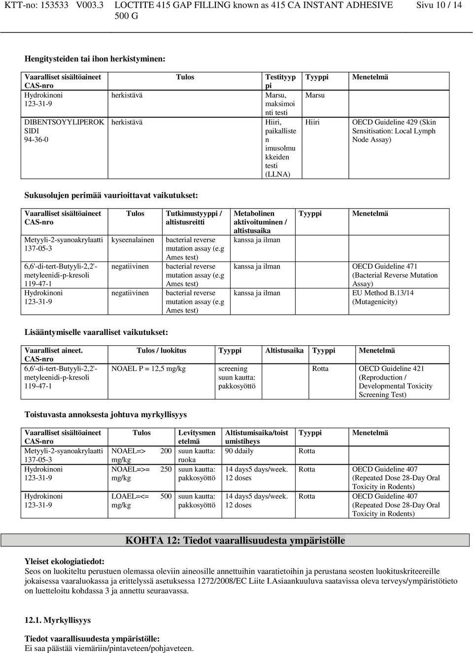 metyleenidi-p-kresoli 119-47-1 Tulos Tutkimustyyppi / altistusreitti kyseenalainen negatiivinen negatiivinen bacterial reverse mutation assay (e.g Ames test) bacterial reverse mutation assay (e.