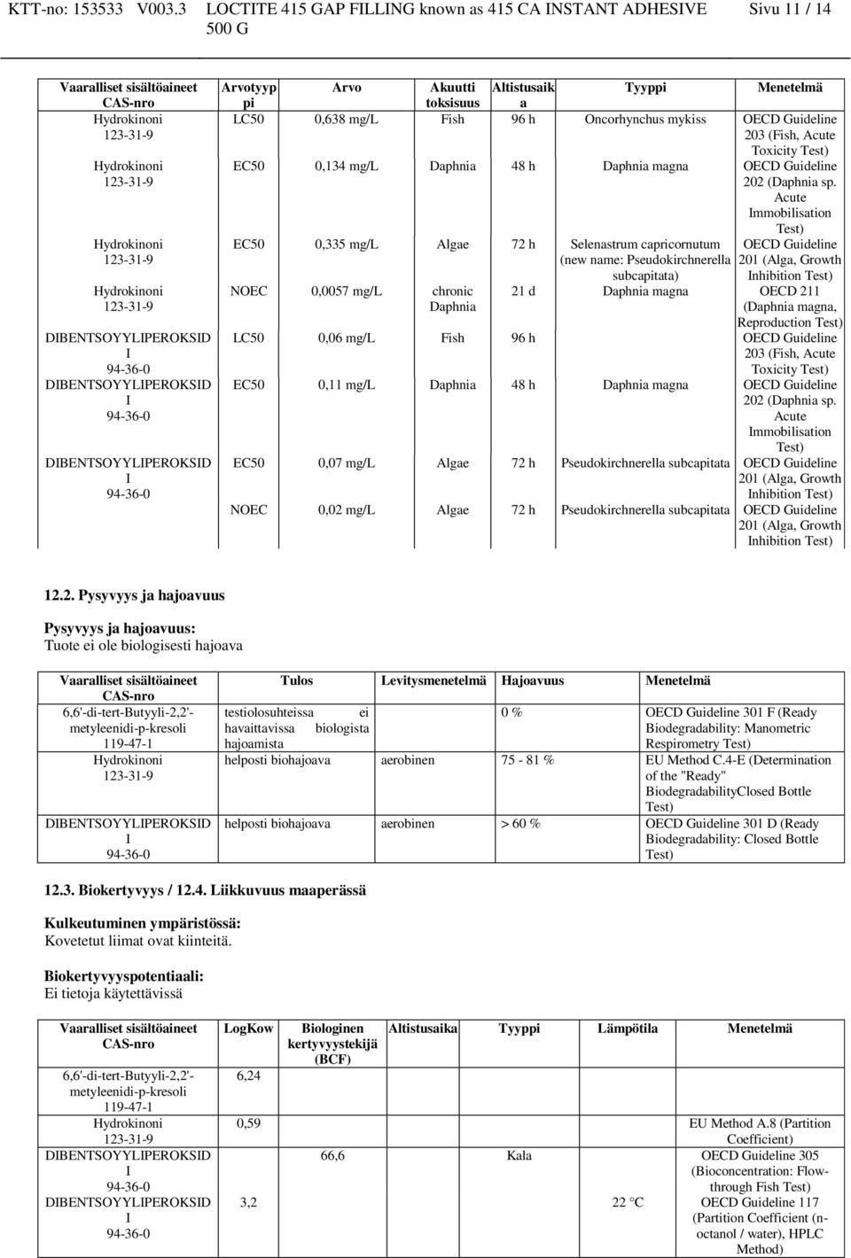 Acute Immobilisation Test) EC50 0,335 mg/l Algae 72 h Selenastrum capricornutum OECD Guideline (new name: Pseudokirchnerella 201 (Alga, Growth subcapitata) Inhibition Test) NOEC 0,0057 mg/l chronic