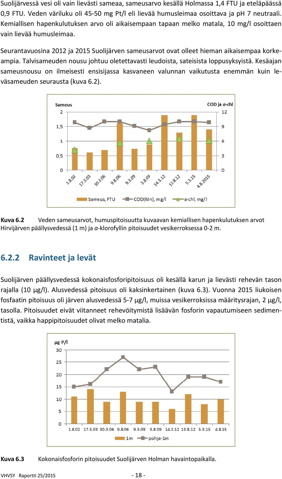 Seurantavuosina 2012 ja 2015 Suolijärven sameusarvot ovat olleet hieman aikaisempaa korkeampia. Talvisameuden nousu johtuu oletettavasti leudoista, sateisista loppusyksyistä.