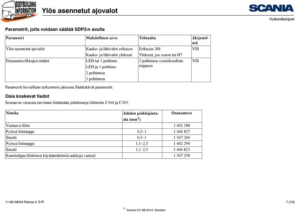 Säädettävät parametrit.