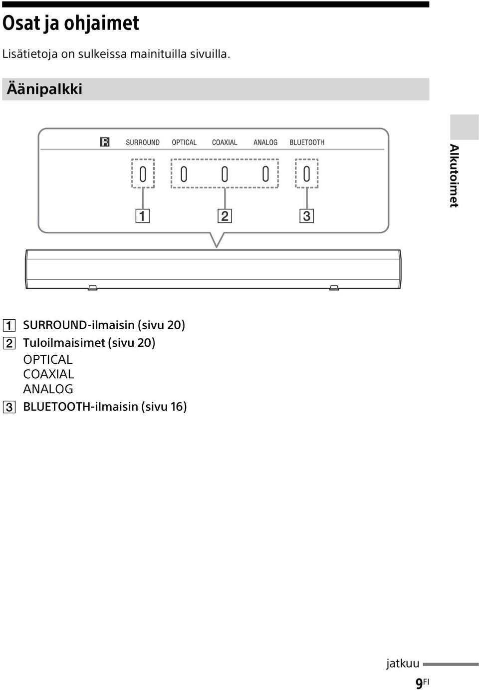 Äänipalkki Alkutoimet SURROUND-ilmaisin (sivu 20)