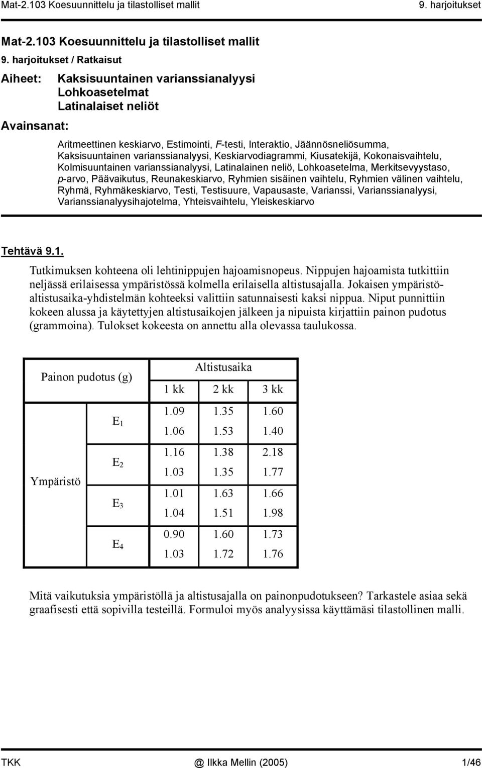 äännösneliösumma, Kaksisuuntainen varianssianalsi, Keskiarvodiagrammi, Kiusatekijä, Kokonaisvaihtelu, Kolmisuuntainen varianssianalsi, Latinalainen neliö, Lohkoasetelma, Merkitsevstaso, p-arvo,