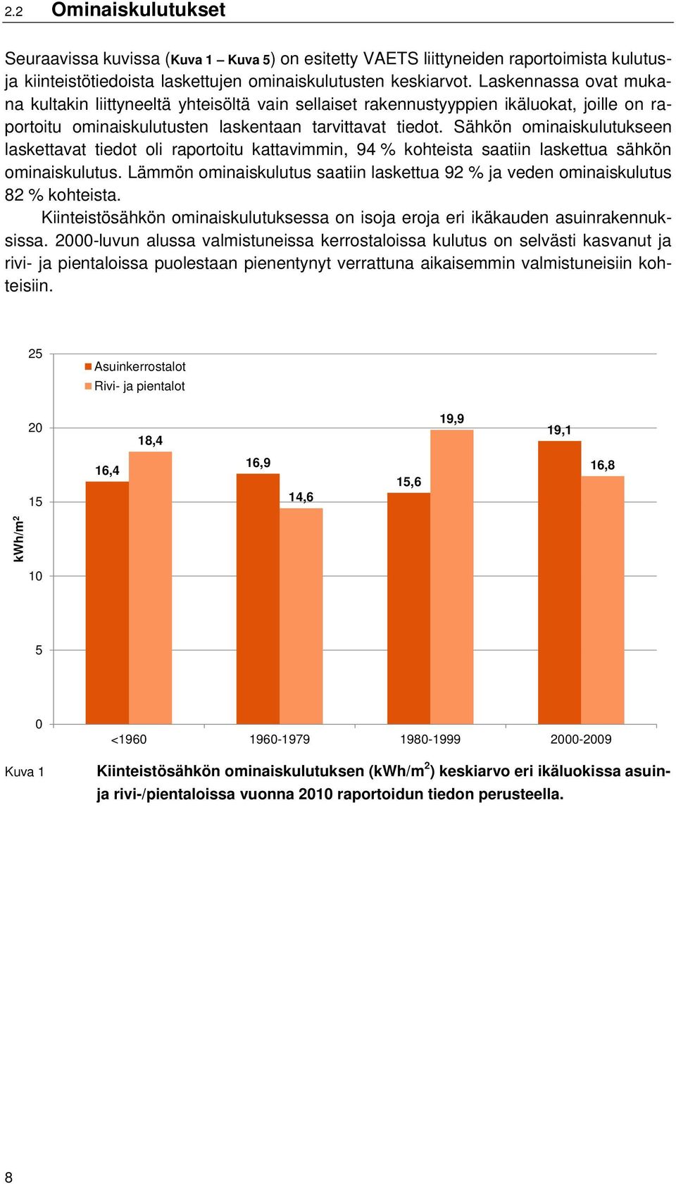Sähkön ominaiskulutukseen laskettavat tiedot oli raportoitu kattavimmin, 94 % kohteista saatiin laskettua sähkön ominaiskulutus.