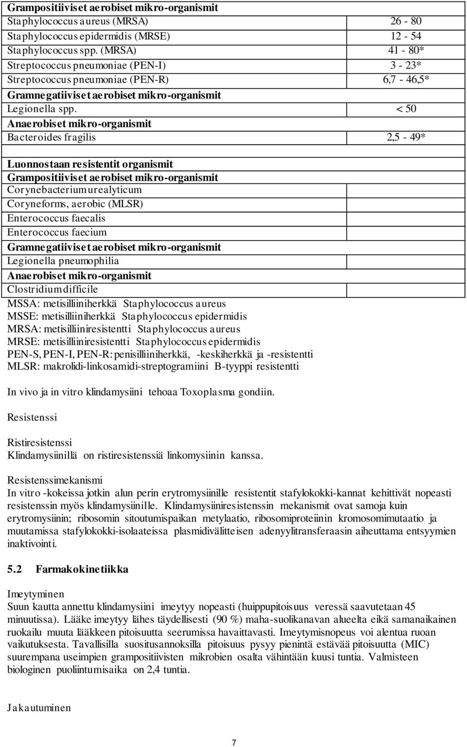 < 50 Anaerobiset mikro-organismit Bacteroides fragilis 2,5-49* Luonnostaan resistentit organismit Grampositiiviset aerobiset mikro-organismit Corynebacterium urealyticum Coryneforms, aerobic (MLSR)