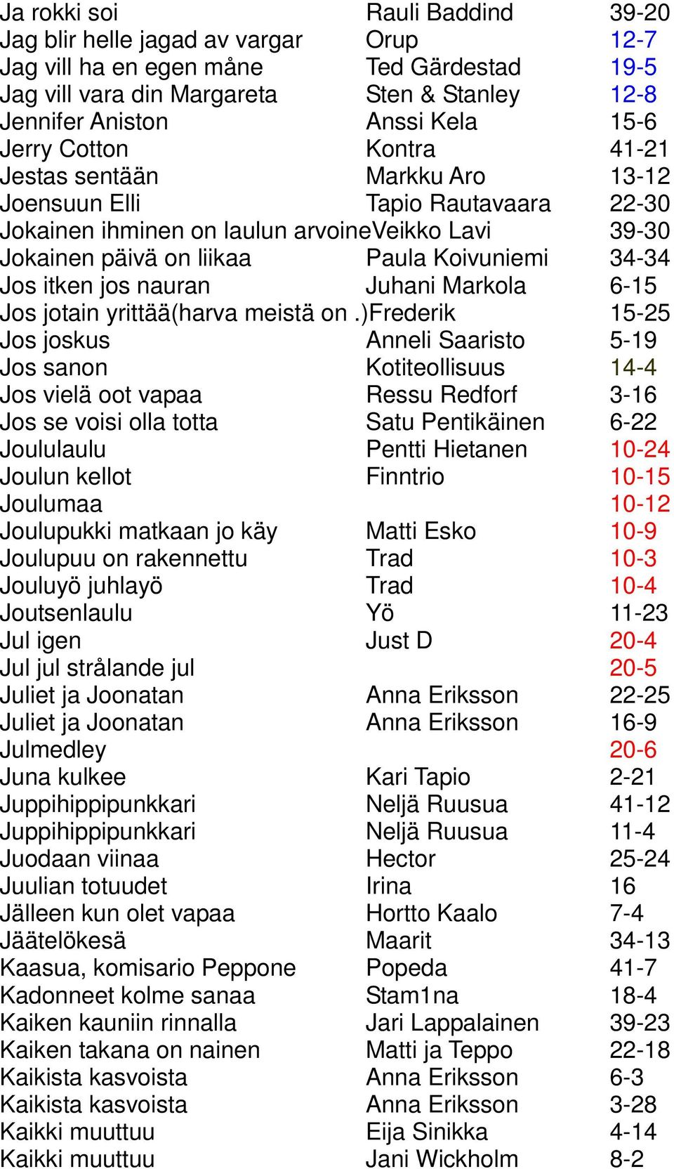 itken jos nauran Juhani Markola 6-15 Jos jotain yrittää(harva meistä on.