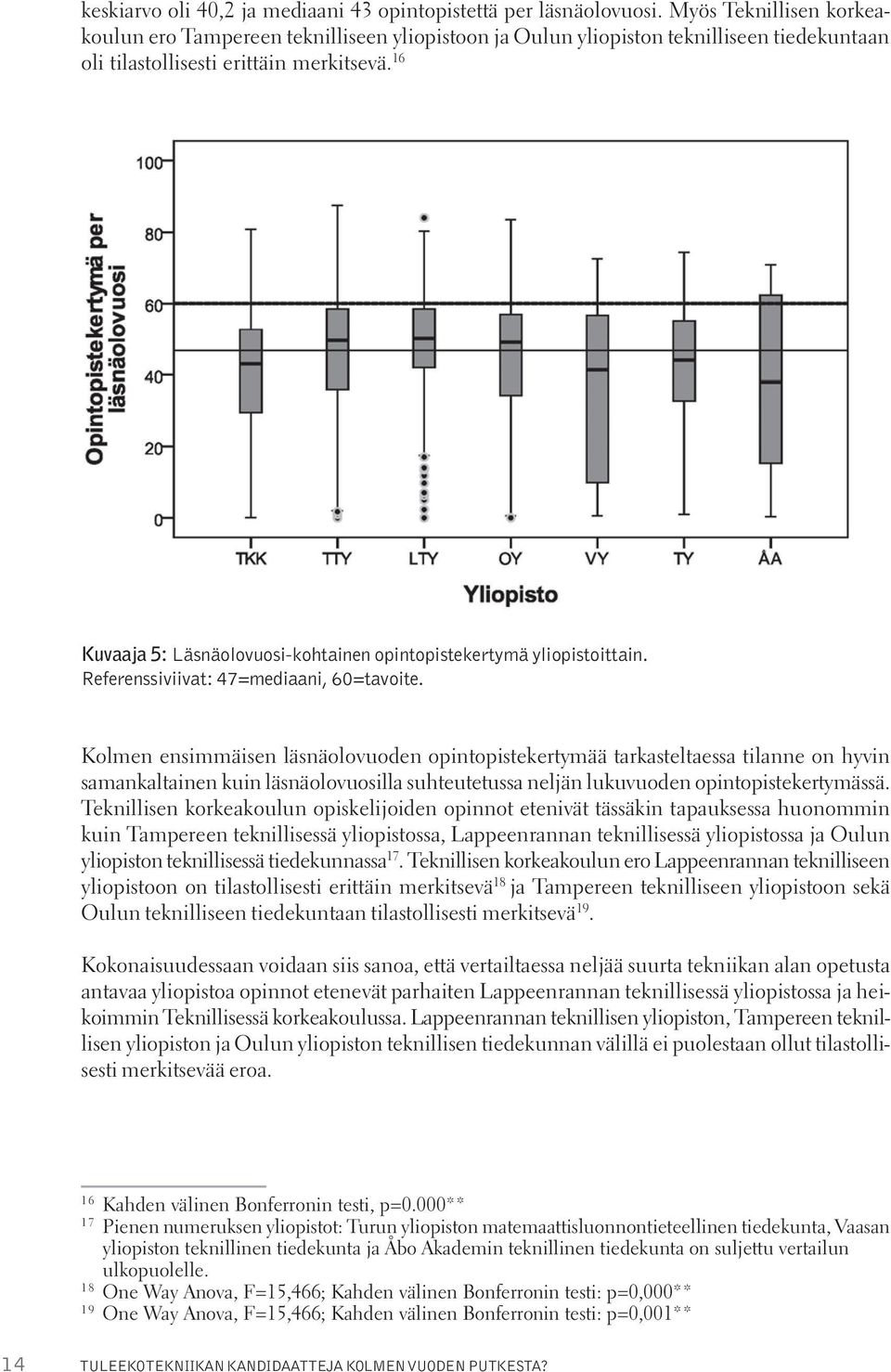 16 Kuvaaja 5: Läsnäolovuosi-kohtainen opintopistekertymä yliopistoittain. Referenssiviivat: 47=mediaani, 60=tavoite.