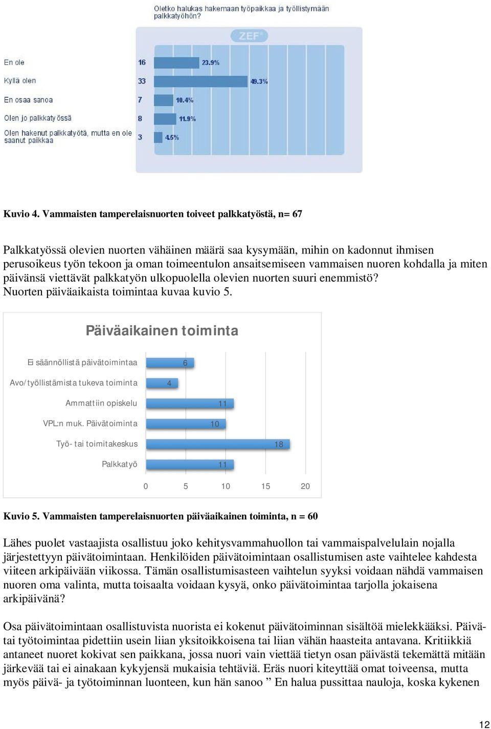 ansaitsemiseen vammaisen nuoren kohdalla ja miten päivänsä viettävät palkkatyön ulkopuolella olevien nuorten suuri enemmistö? Nuorten päiväaikaista toimintaa kuvaa kuvio 5.