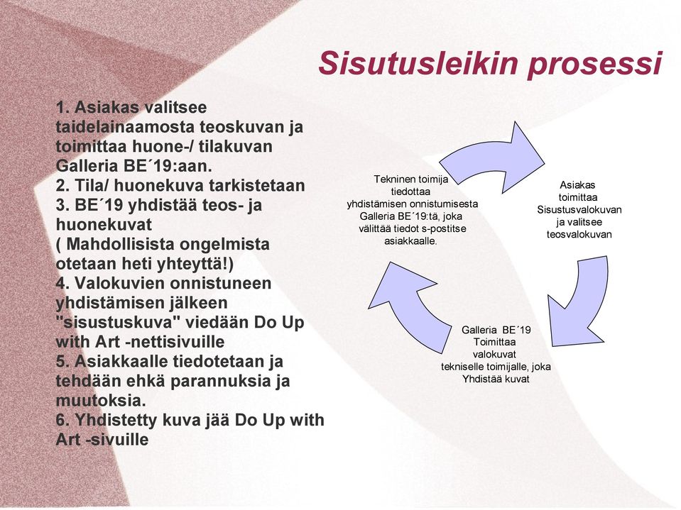 Vaokuvien onnistuneen yhdistämisen jäkeen "sisustuskuva" viedään Do Up with Art -nettisivuie 5. Asiakkaae tiedotetaan ja tehdään ehkä parannuksia ja muutoksia. 6.