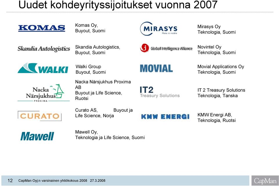 Buyout ja Life Science, Ruotsi Curato AS, Buyout ja Life Science, Norja Movial Applications Oy Teknologia, Suomi