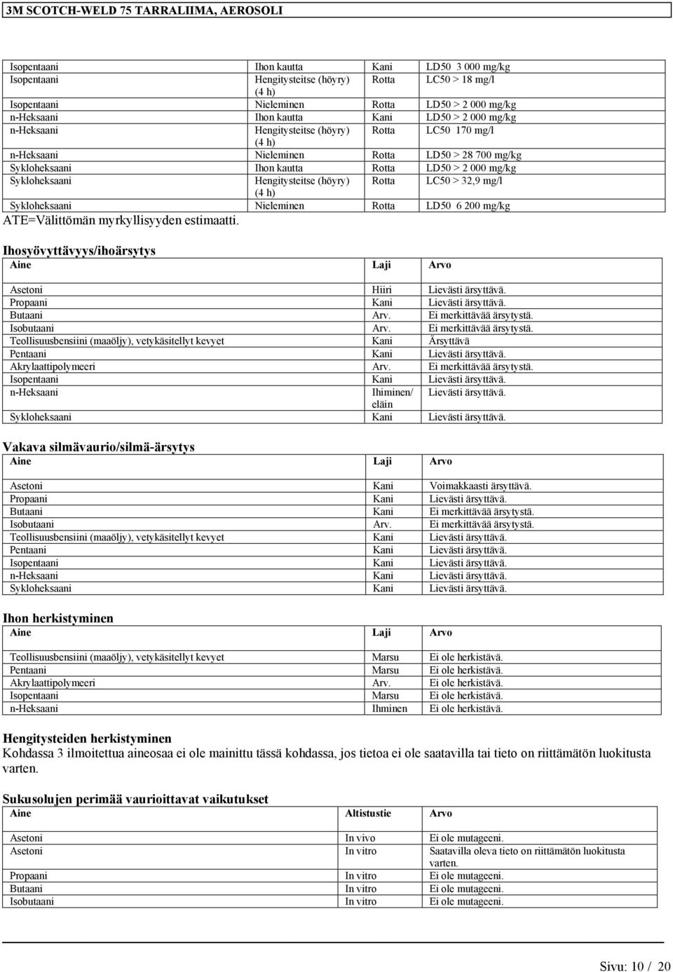 LC50 > 32,9 (4 h) Sykloheksaani Nieleminen Rotta LD50 6 200 mg/kg ATE=Välittömän myrkyllisyyden estimaatti. Ihosyövyttävyys/ihoärsytys Aine Laji Arvo Asetoni Hiiri Lievästi ärsyttävä.