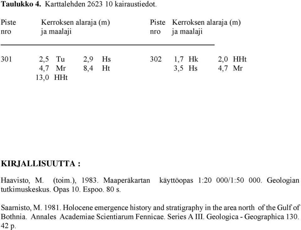 Ht 3,5 Hs 4,7 Mr 13,0 HHt KIRJALLISUUTTA : Haavisto, M. (toim.), 1983. Maaperäkartan käyttöopas 1:20 000/1:50 000.