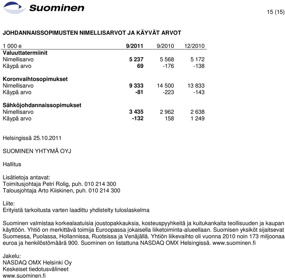 2011 SUOMINEN YHTYMÄ OYJ Hallitus Lisätietoja antavat: Toimitusjohtaja Petri Rolig, puh. 010 214 300 Talousjohtaja Arto Kiiskinen, puh.