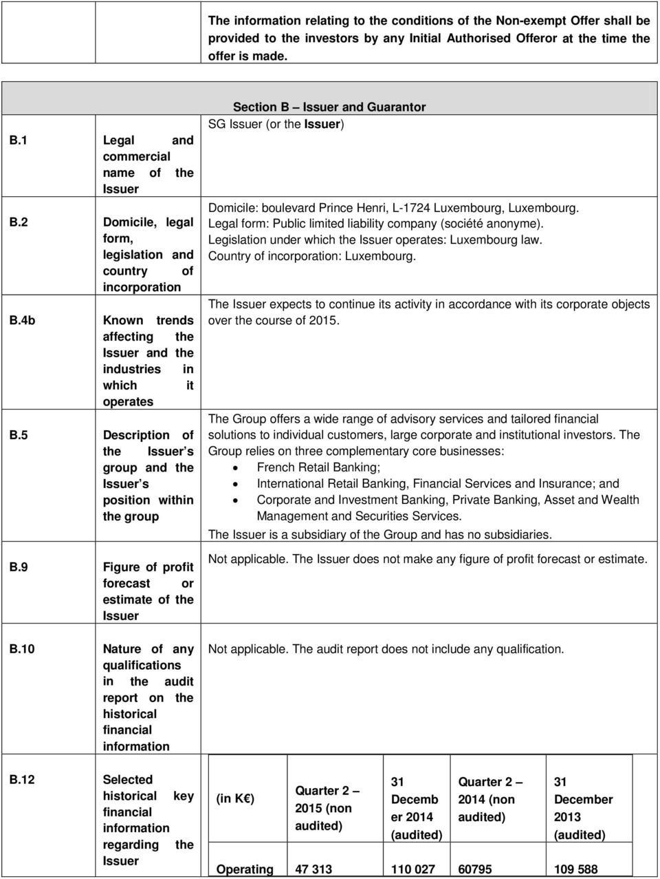 5 Description of the Issuer s group and the Issuer s position within the group B.9 Figure of profit forecast or estimate of the Issuer B.