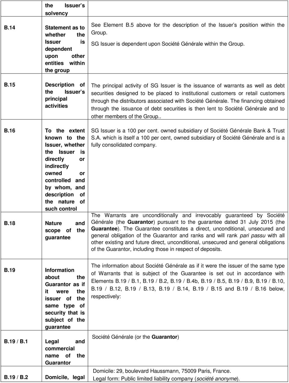 18 Nature and scope of the guarantee See Element B.5 above for the description of the Issuer s position within the Group. SG Issuer is dependent upon Société Générale within the Group.