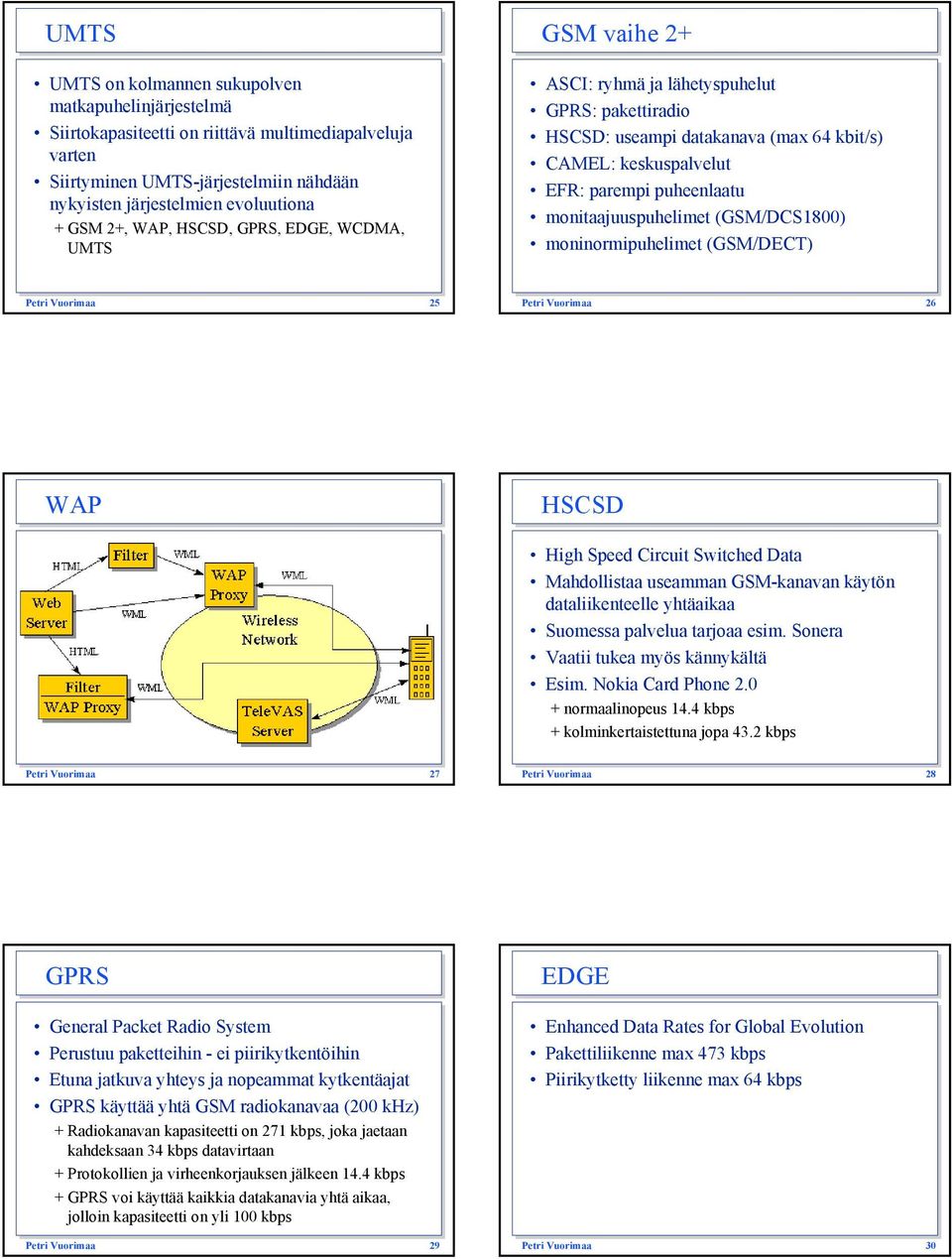 monitaajuuspuhelimet (GSM/DCS1800) moninormipuhelimet (GSM/DECT) Petri Vuorimaa 25 Petri Vuorimaa 26 WAP HSCSD High Speed Circuit Switched Data Mahdollistaa useamman GSM-kanavan käytön