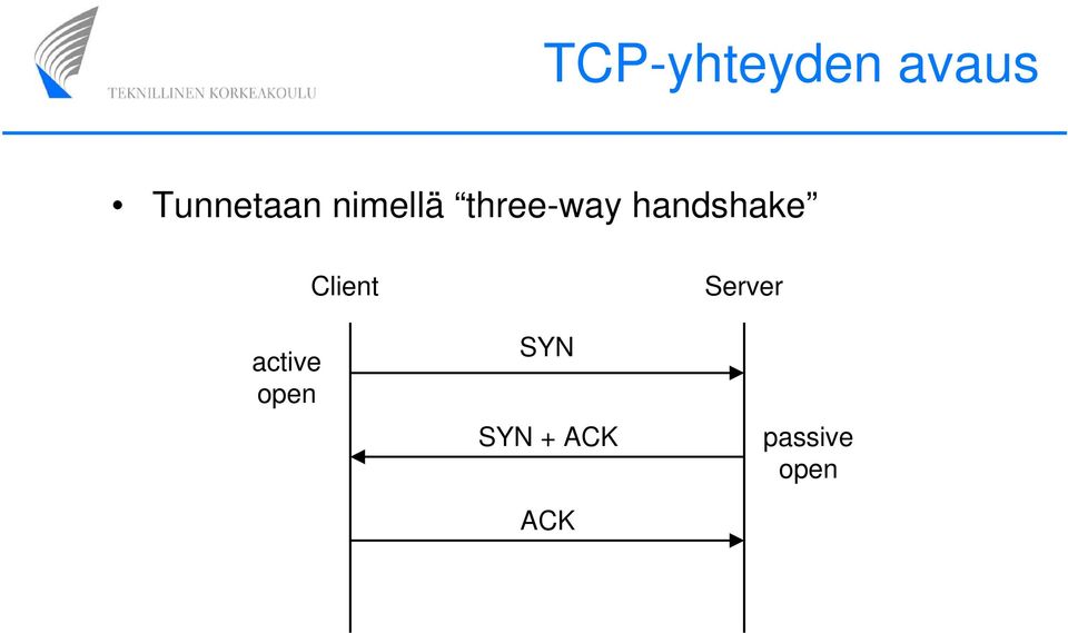 active open Client SYN SYN +